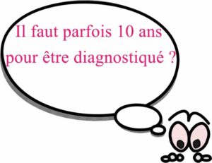 diagno